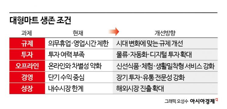 [홈플러스, 그후]③"쿠팡 따라가지마"…대형마트의 생존공식