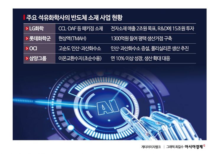 부진에 울던 석화업계, 반도체 호황에 소재 투자 버튼 눌렀다