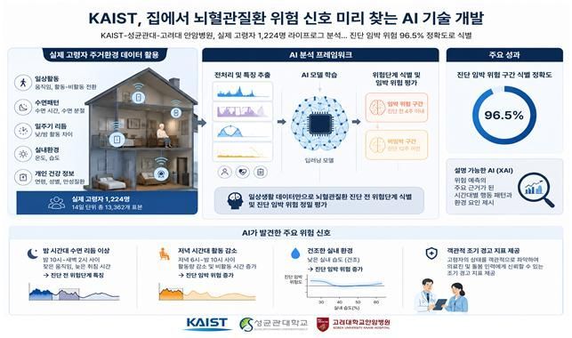 AI 생성 이미지. KAIST