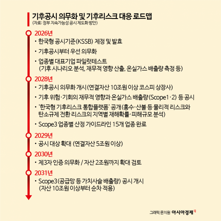 수천억 '큰 손' 사모펀드가 하늘 쳐다보는 이유는