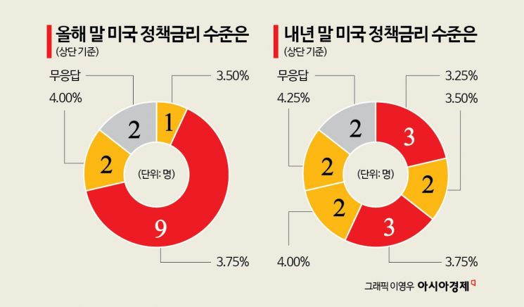 전문가 전원 "이달 이어 10월 올린다"…관전 포인트는 '백투백 인상 신호'[금통위poll]①