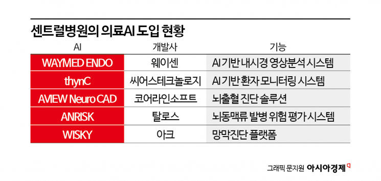 [의료 AX의 미래]③의사보다 더 빠른 눈…지역병원 의료공백 메꾸는 AI