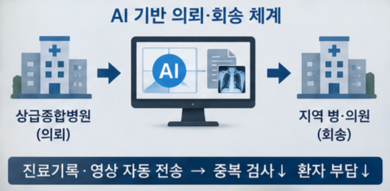[의료 AX의 미래]⑥"슈퍼카 만들었는데 도로가 없다"…지방 공공의료의 현실