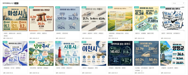 경기도일자리재단의 '데이터로 보는 시군' 메인 표지