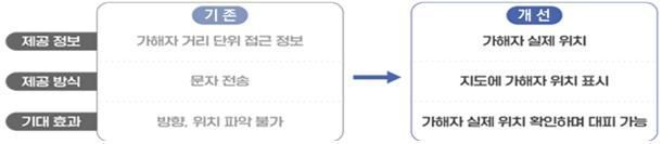 스토킹·교제폭력 대응 강화 방안. 스토킹·교제폭력 대응 관계부처 TF