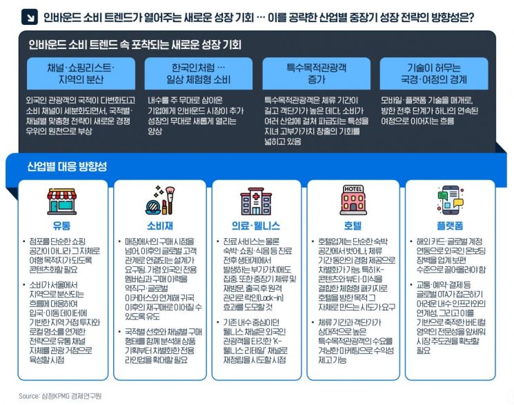 요즘 어딜가나 외국인 관광객…"쇼핑도·체험도 한국인처럼"