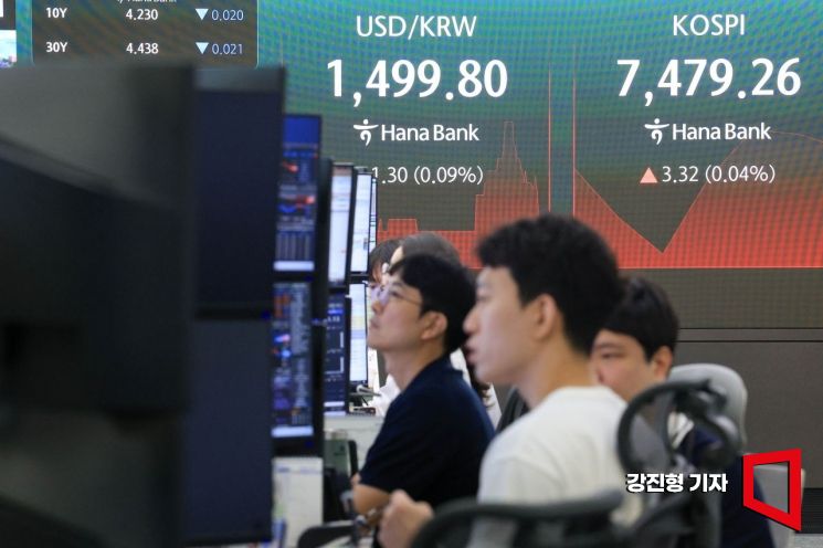 코스피, SK하이닉스 하락…기관·외인 순매도에 장중 3%대 약세