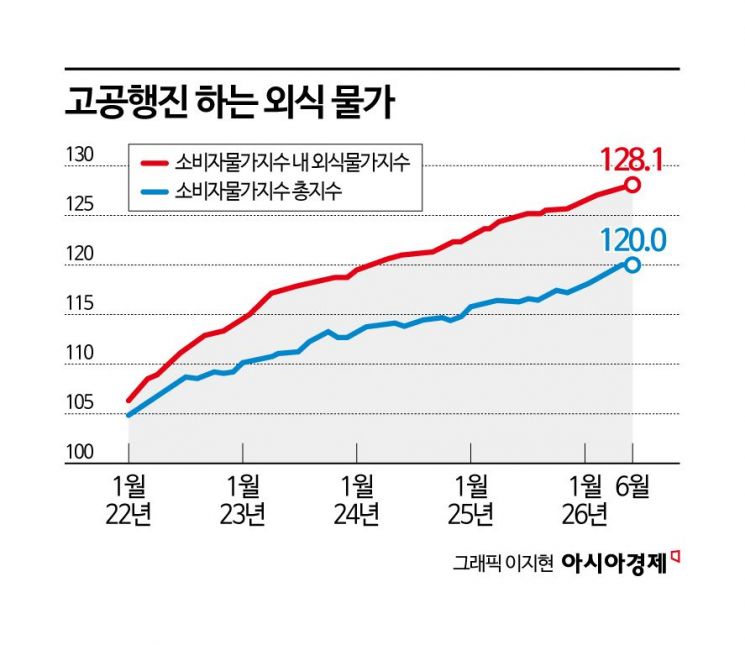 "선배, 오늘 '점심 회식' 거기죠?" 부장님도 끄덕끄덕…10년 만에 다시 경쟁 '치열'[Why&Next]