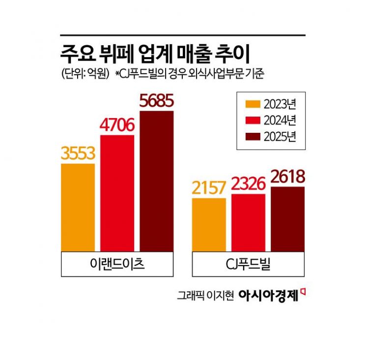 "선배, 오늘 '점심 회식' 거기죠?" 부장님도 끄덕끄덕…10년 만에 다시 경쟁 '치열'[Why&Next]