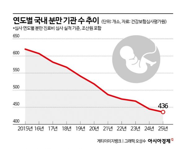 분만 가능한 의료기관 400여곳 정보 공개…임산부 '발품' 줄인다