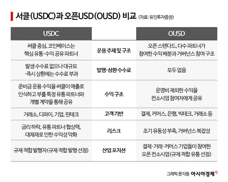 삼성전자·구글 손잡자 대장주 17% 폭락…140개 공룡기업, 코인 판 뒤집나[비트코인 지금]