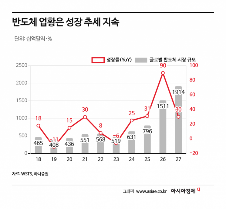 7천피 붕괴 쇼크…"약세장 아냐…주도주 여전히 사야"