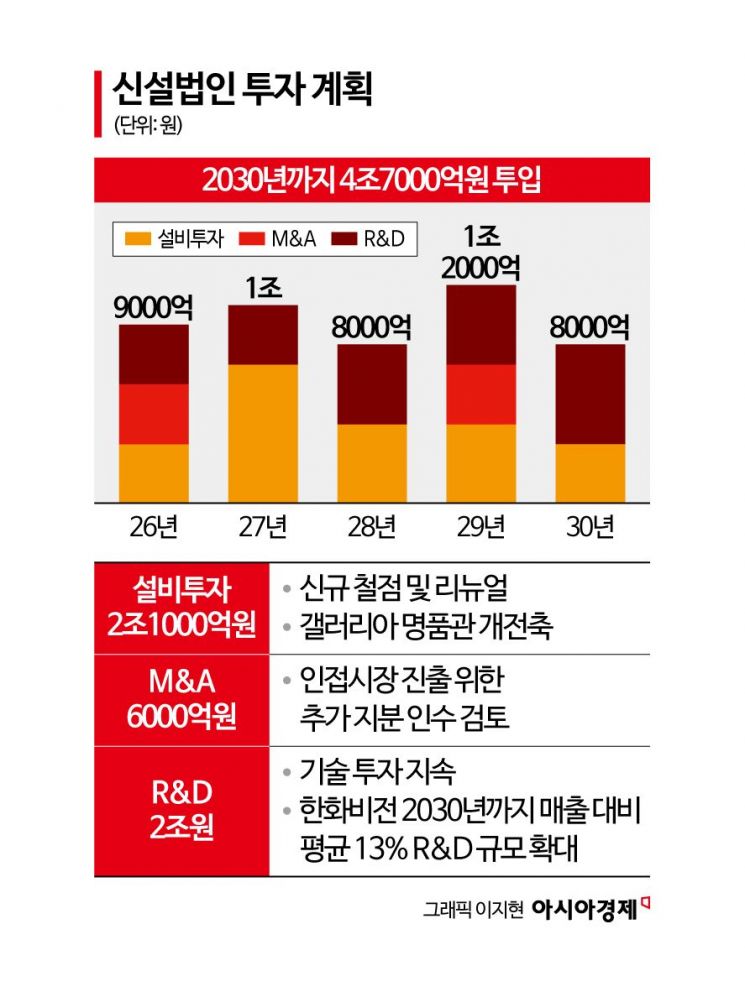 믿을 건 역시 땅?…分家 앞둔 김동선, 부동산 영토 '확장' 