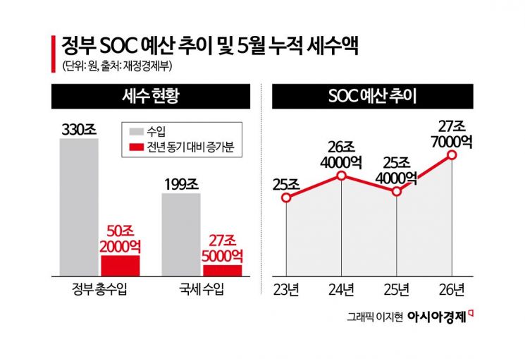 [인프라, 건설에서 교체로]⑩"노후 SOC 교체 적극 참여할 것"…기업들은 스마트 인프라 시장에 줄섰다