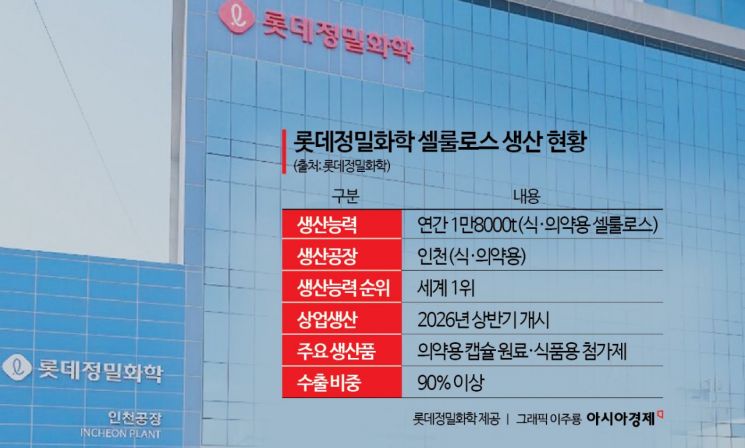 [단독]셀룰로스로 석화 불황 돌파…세계 1위 오른 롯데정밀화학