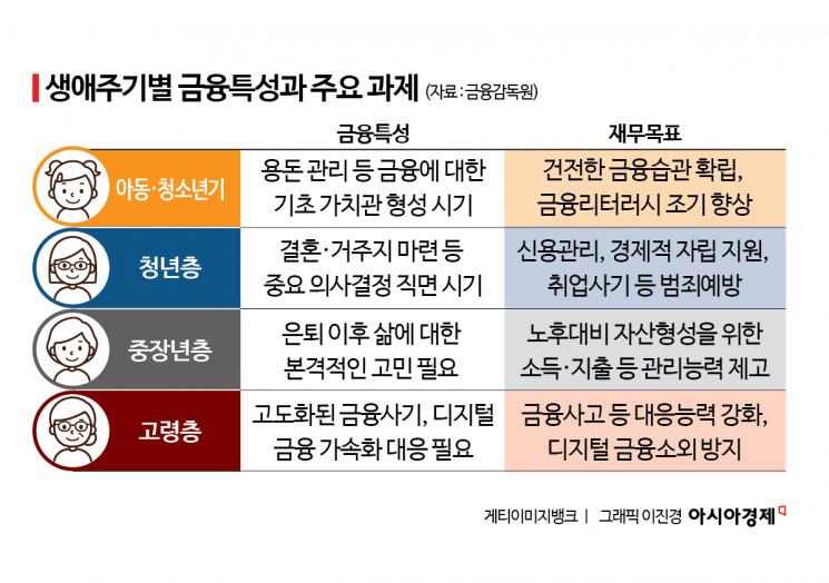 금융교육, '평생 인프라'로…돈 쓰는 순간마다 배운다[금융교육을 묻다]③