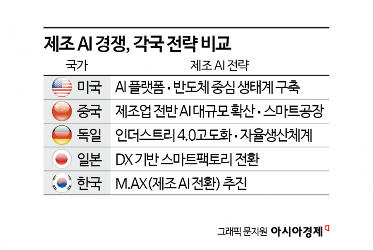 [M.AX로 가는 길⑤(完)]"獨지멘스도 배우려한다"…장기 로드맵 만들고 생태계 키워야