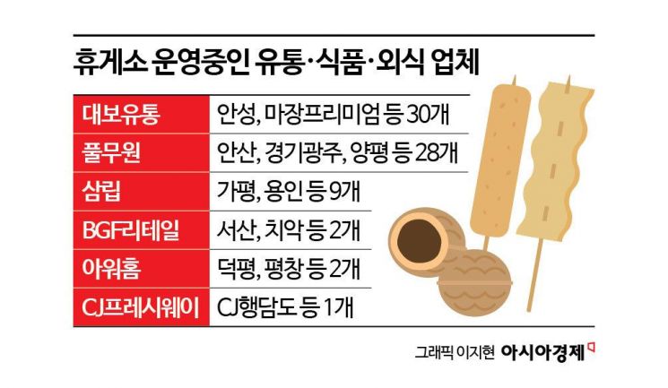 "휴게소 음식 맛없고 비싸" 대통령 한 마디… 컨세션 시장 '요동'