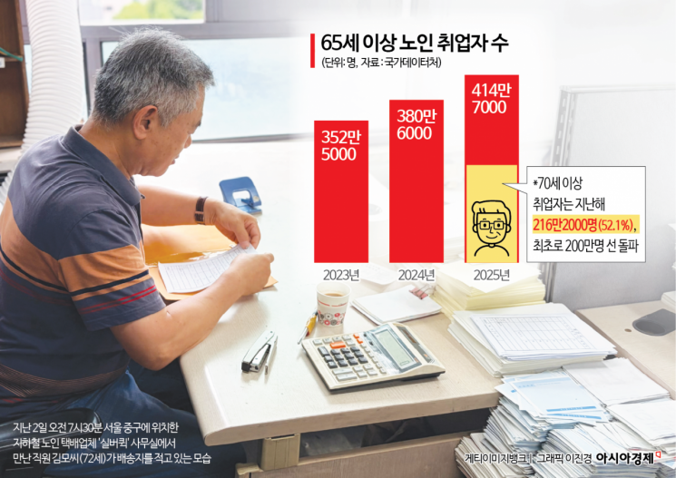 "하루 2만보 뛰어야 고작"…지하철 틈새 백발 택배원의 고군분투