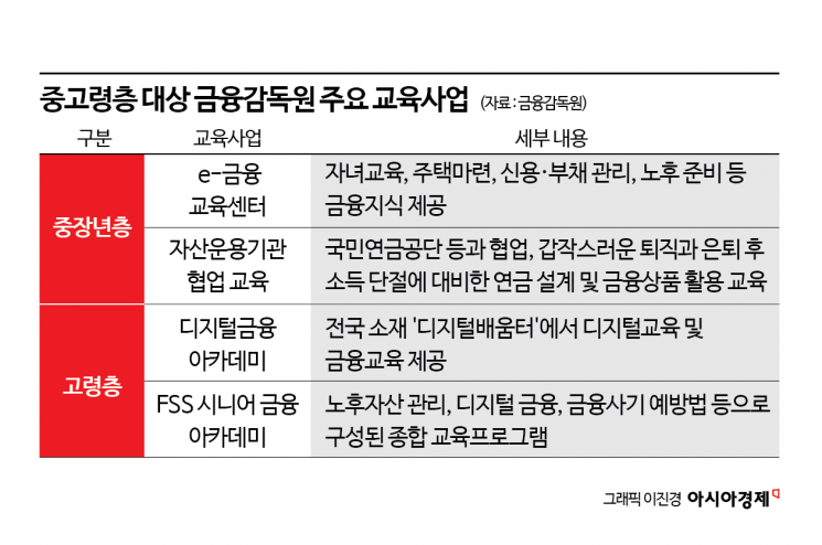 클릭 몇 번만 하면 가입…중장년층, 위험 제대로 모른 채 자산 굴린다[금융교육을 묻다]①