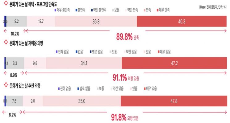 문화체육관광부