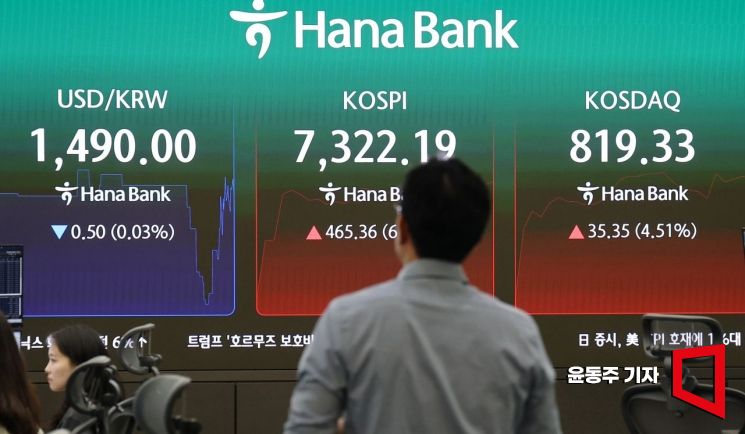 코스피 지수가 급등 출발하며 단숨에 7200선을 회복한 15일 서울 중구 하나은행 본점 딜링룸 지수 현황판에 환율, 코스피, 코스닥 지수가 표시되고 있다. 2026.07.15 윤동주 기자