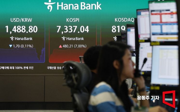 코스피, 장중 7400 넘었다…코스닥도 5%대 상승
