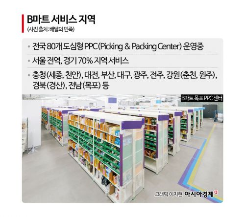 "매일 들러 장보는 B마트, 백화점 식품관 수준으로 키울 것" - 뉴스 썸네일 이미지