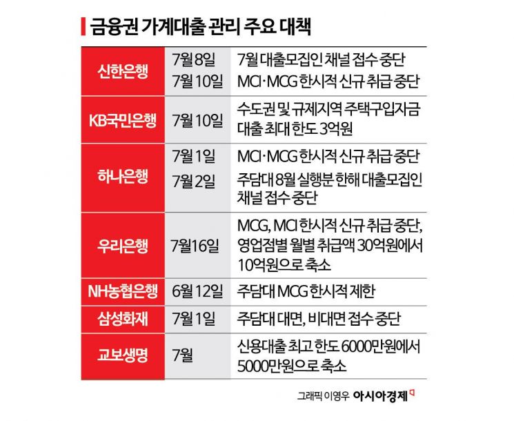 "현금 부자들만 집 살 수 있나요?"…새 부동산 정책 논의 전 대출 옥죄는 금융권[금융현미경]