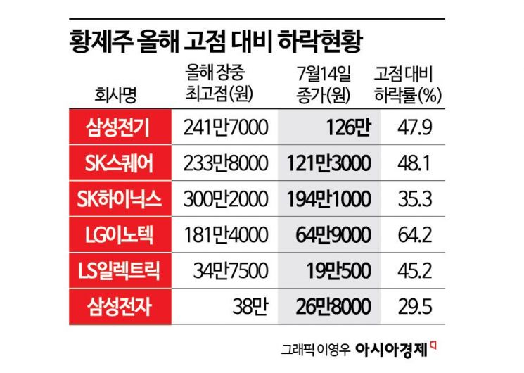 "어제 괜히 팔았어" SK하이닉스 '492만원' 전망까지…美ADR 급등에 10%대 ↑