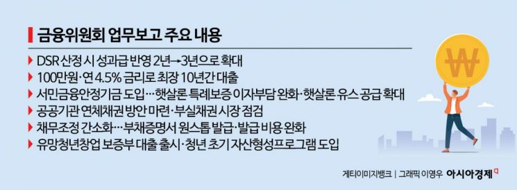[업무보고]햇살론 이자 페이백…100만원 연 4.5%, 최장 10년 갚는 '정책대출' 신설