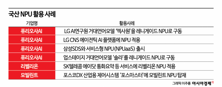 AI 주권 키우는 국산 NPU…"풀스택 소버린 AI 생태계 구축"