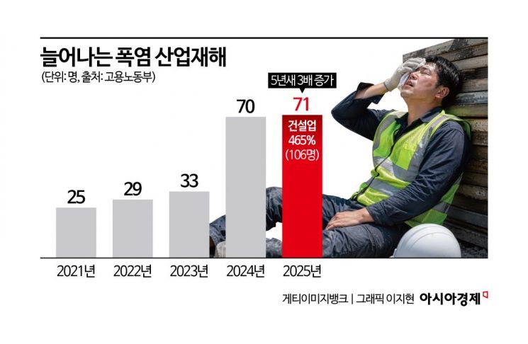 "폭염에 작업 멈추면 누가 일해주나"…속타는 건설현장