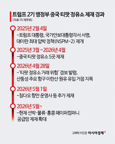 [두 얼굴의 그림자함대]②"제재는 돈이 된다"…'이라크산 100%' 원산지 위조