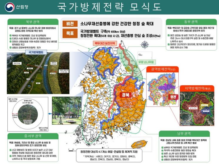 국가방제전략 개요도. 산림청
