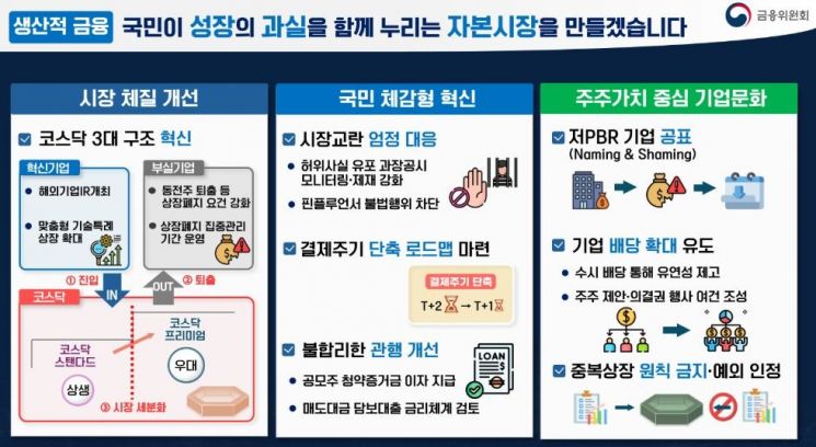 [업무보고]금융위, '수시배당' 도입…"레버리지ETF  대책 강구 중"