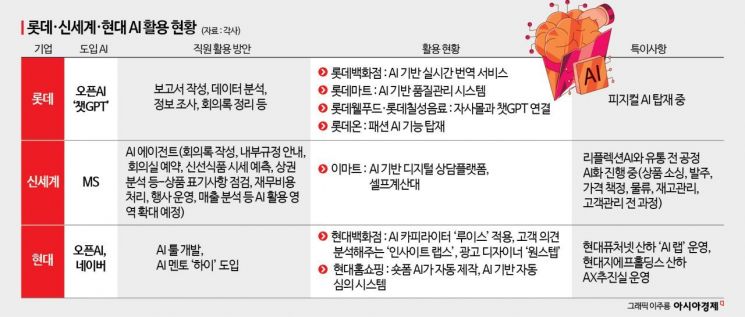 [MD 2.0]②똑똑한 파트너 'AI' 활용법