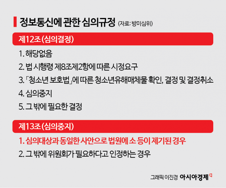 [단독]불법 코인거래소 차단 물건너가나…9인 체제 방미심위도 '심의중지' 시사
