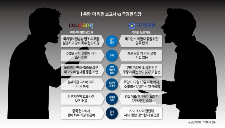 [Why&Next]"230통 통화" vs "쿠팡의 거짓말"…국정원 개입 의혹 '미스터리'