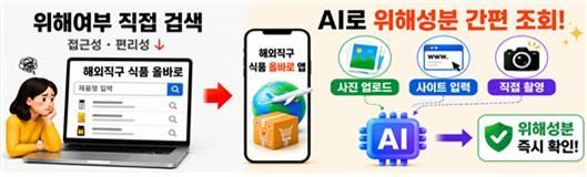 [하반기 업무보고]GMO 표시 확대하고 담배 유해성분 첫 공개