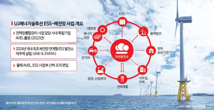[중화학ON]배터리 셀 만들던 LG엔솔, 에너지 플랫폼으로 진화