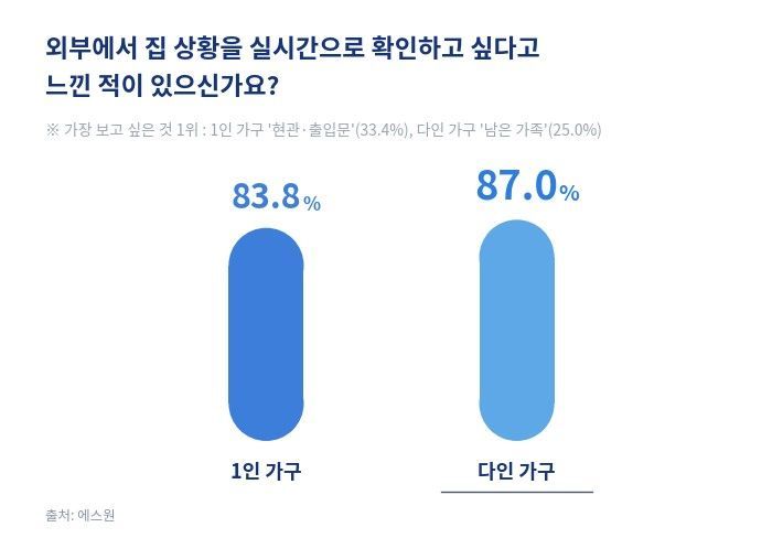 1인 가구 휴가철 걱정은 쌓인 택배로 '혼자 사는 사실 노출'