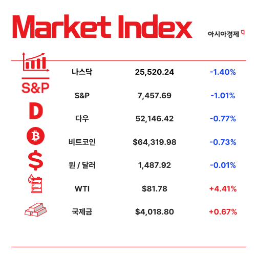 변동성 극심한 증시…파킹형 ETF 주목 [1분 브리프]
