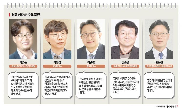 ['N% 성과급'이 남긴 것]①"분배와 갈등,새 원칙 필요" 전문가 5인 긴급... - 뉴스 썸네일 이미지