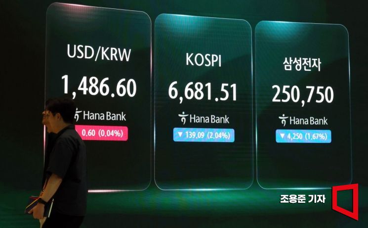 20일 서울 중구 하나은행 본점 딜링룸에서 직원들이 증시와 환율 등을 모니터하고 있다. 조용준 기자