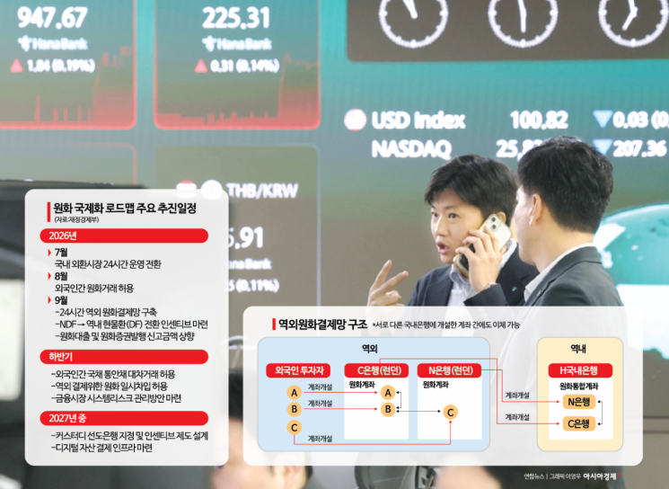 [원화 국제화, 30년 금기 깨다]②인프라로 첫발 뗐다…성공 위해선 '이것'까지 가야