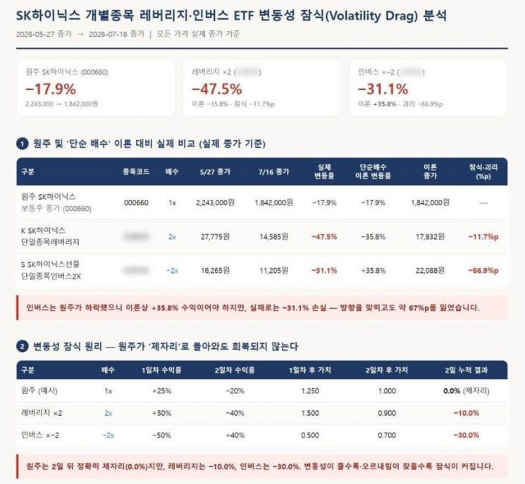 배재규 한국투자신탁운용 대표가 20일 페이스북에 게재한 이미지. 페이스북