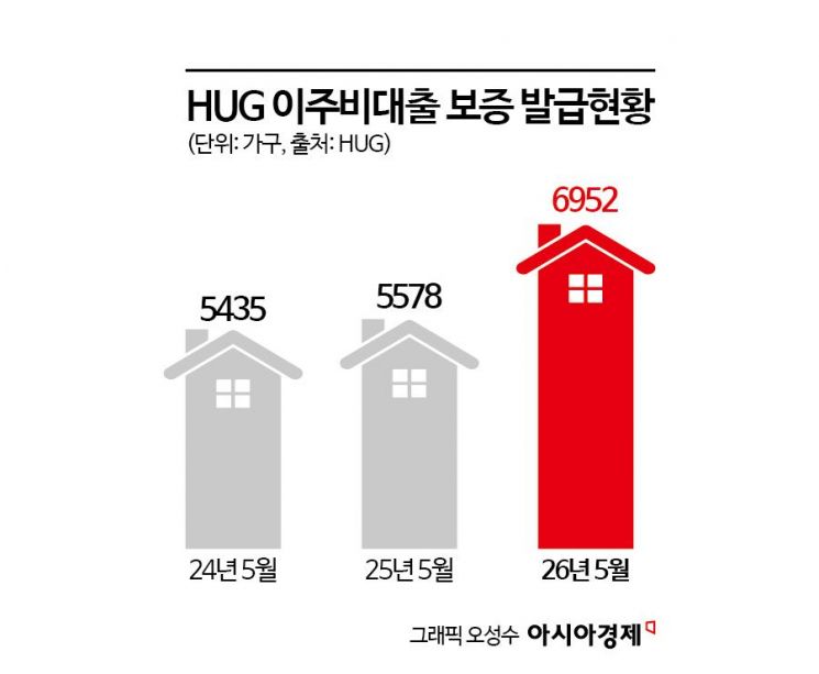 "재건축하려면 이사해야 하는데"…이주비 대출잔액 해마다 감소[부동산AtoZ]