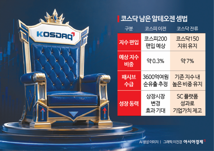 "코스피보단 '코스닥 1등' 할래"…알테오젠이 잔류 택한 이유