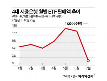 롤러코스피에 식은 ETF 열기…안전한 '10% 적금' 들어볼까[실전재테크]